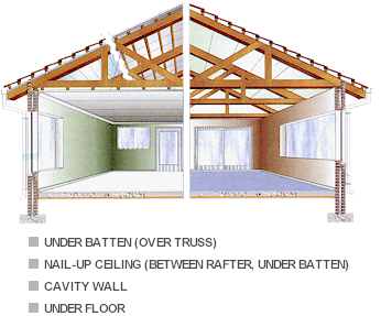 عایق حرارتی اکس‌پی‌اس ایران